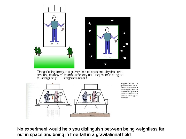 No experiment would help you distinguish between being weightless far out in space and