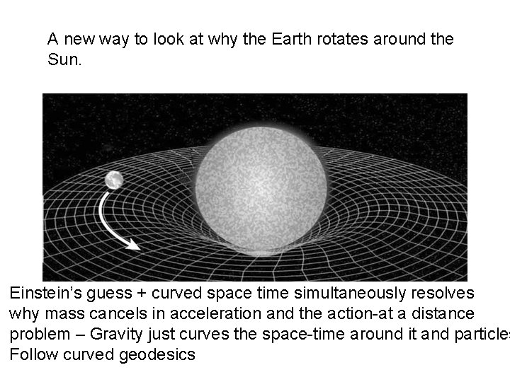 A new way to look at why the Earth rotates around the Sun. Einstein’s