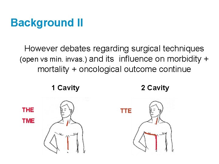 Background II However debates regarding surgical techniques (open vs min. invas. ) and its