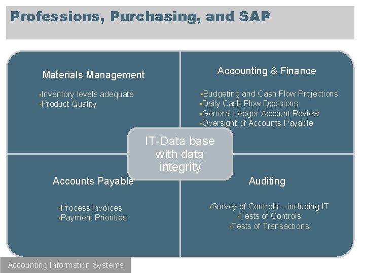 Professions, Purchasing, and SAP Accounting & Finance Materials Management • Inventory levels • Product