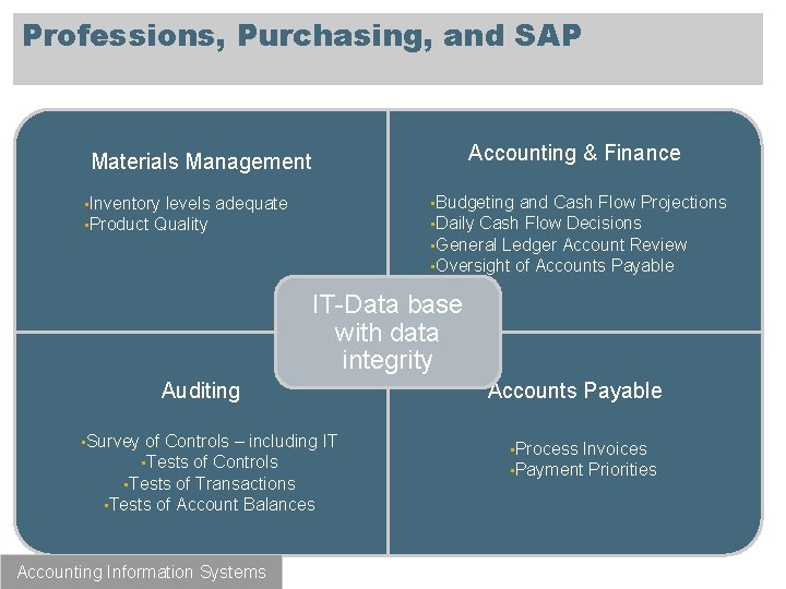 Professions, Purchasing, and SAP Accounting & Finance Materials Management • Inventory levels • Product
