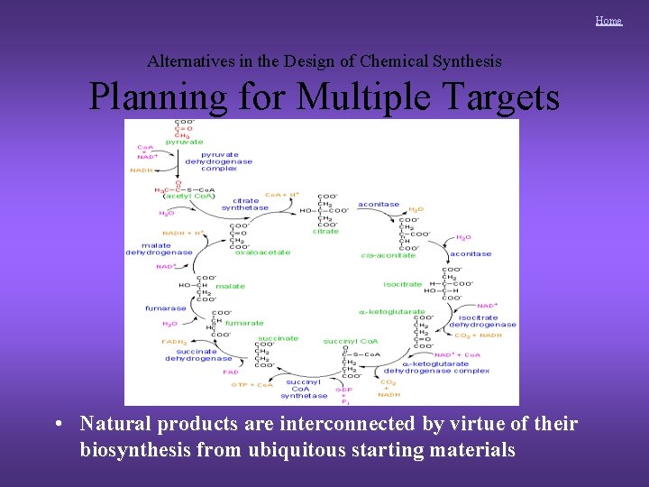 Home Alternatives in the Design of Chemical Synthesis Planning for Multiple Targets • Natural