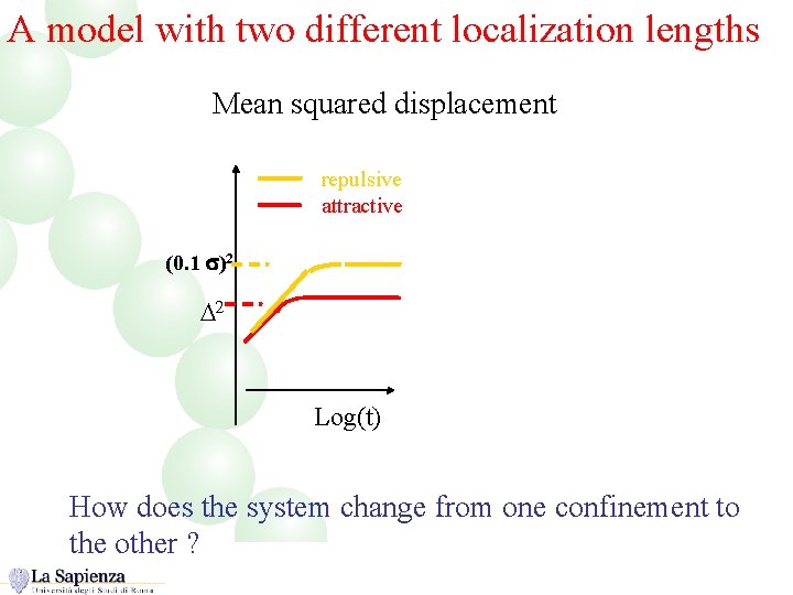 A model with two different localization lengths Mean squared displacement repulsive attractive (0. 1
