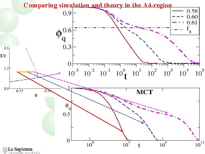 Comparing simulation and theory in the A 4 -region 