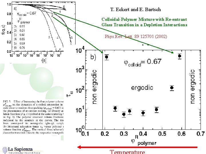 T. Eckert and E. Bartsch Colloidal-Polymer Mixture with Re-entrant Glass Transition in a Depletion