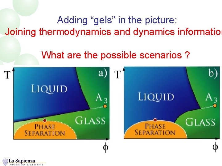 Adding “gels” in the picture: Joining thermodynamics and dynamics information What are the possible