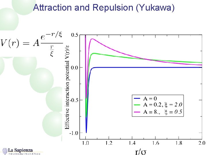 Attraction and Repulsion (Yukawa) 