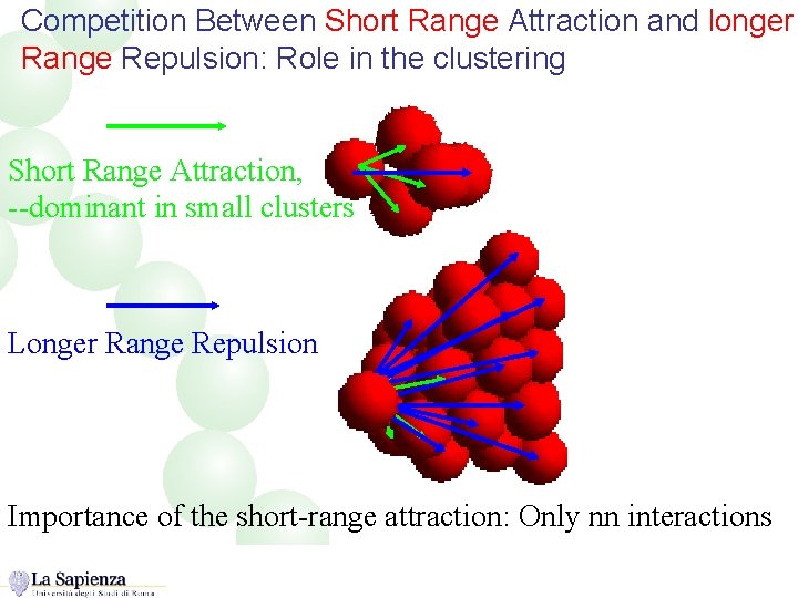 Competition Between Short Range Attraction and longer Range Repulsion: Role in the clustering Short