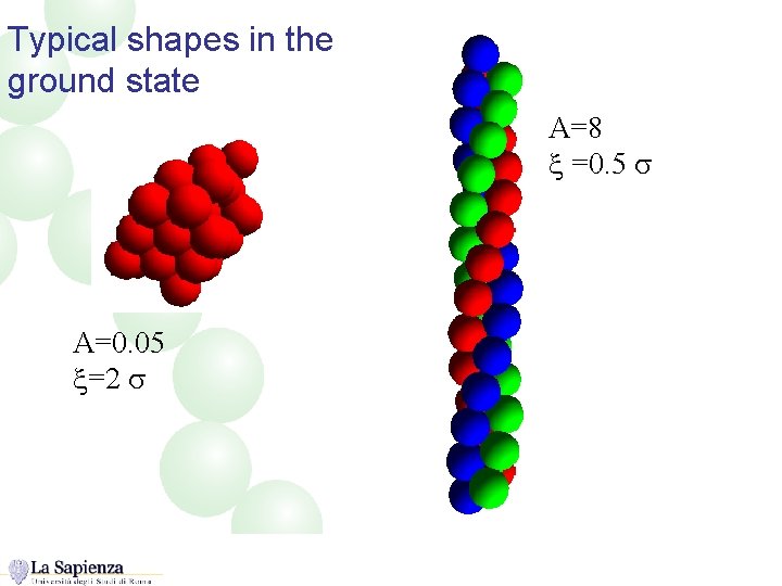 Typical shapes in the ground state A=8 x =0. 5 s A=0. 05 x=2