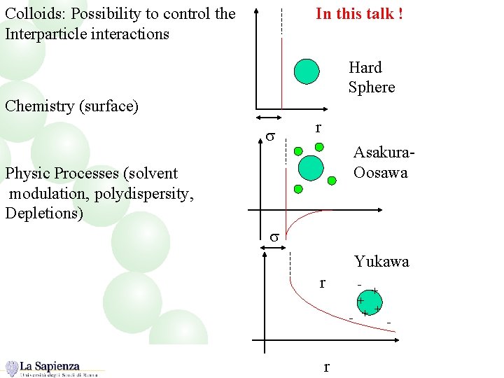 Colloids: Possibility to control the Interparticle interactions In this talk ! Hard Sphere Chemistry