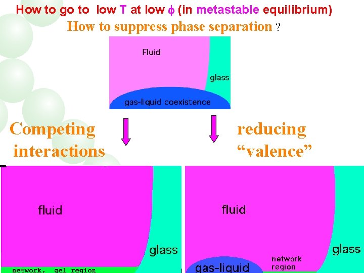 How to go to low T at low (in metastable equilibrium) How to suppress