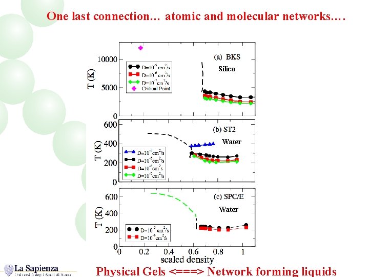 One last connection… atomic and molecular networks…. Silica Water Physical Gels <===> Network forming