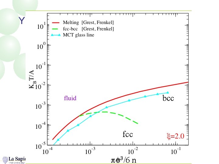 Yukawa Phase Diagram bcc fcc ps 3/6 n 