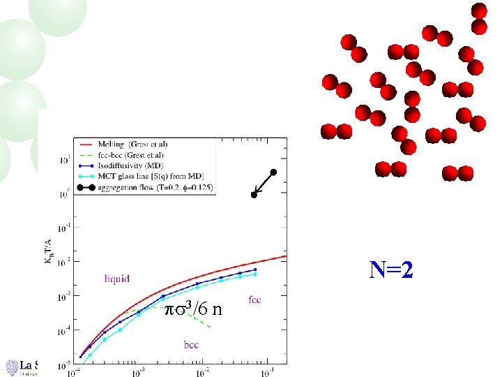 N=2 ps 3/6 n 