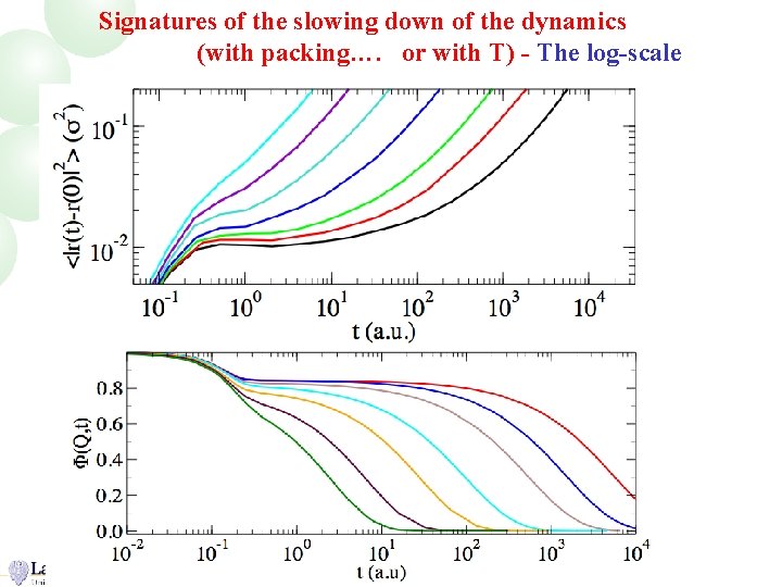 Signatures of the slowing down of the dynamics (with packing…. or with T) -