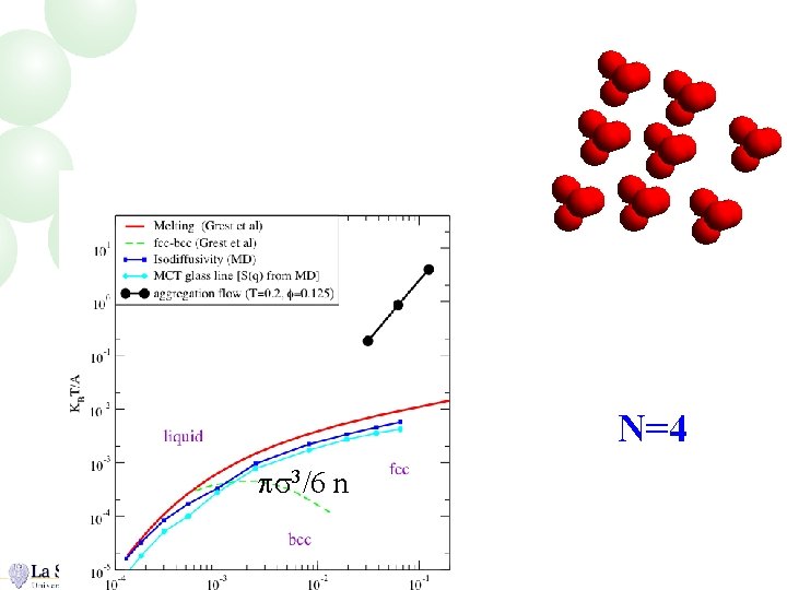 N=4 ps 3/6 n 