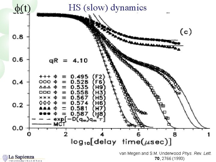f(t) HS (slow) dynamics van Megen and S. M. Underwood Phys. Rev. Lett. 70,