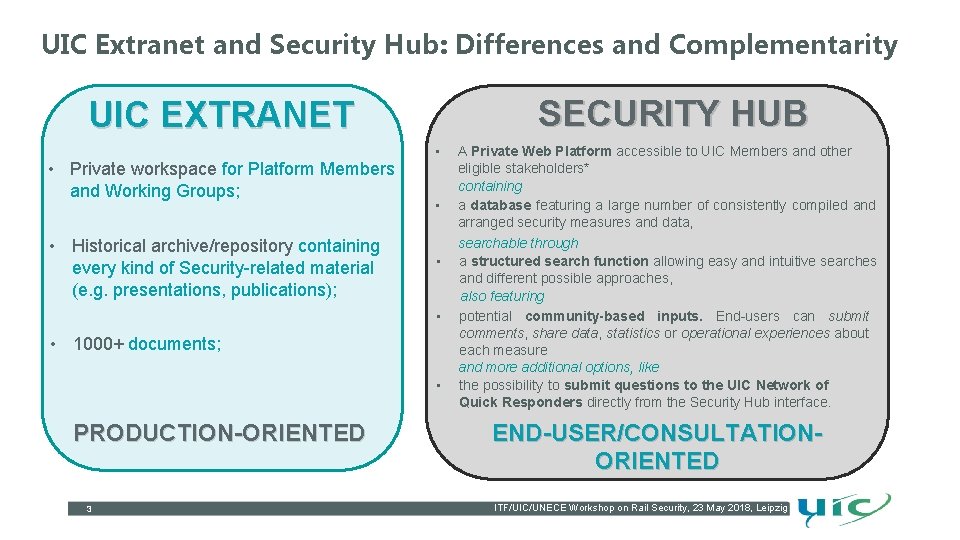 UIC Extranet and Security Hub: Differences and Complementarity SECURITY HUB UIC EXTRANET • Private