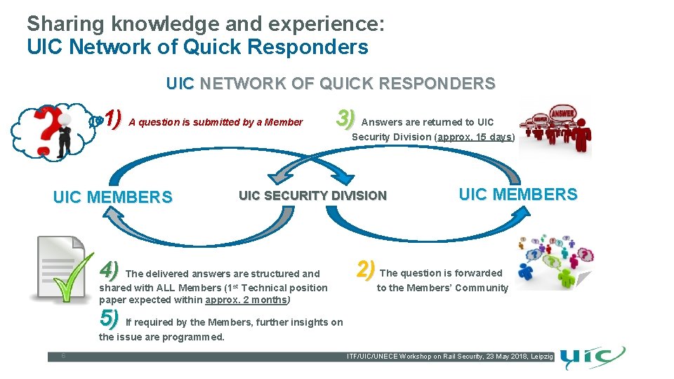 Sharing knowledge and experience: UIC Network of Quick Responders UIC NETWORK OF QUICK RESPONDERS