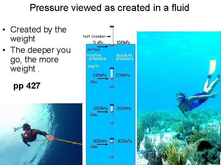 Pressure viewed as created in a fluid • Created by the weight • The