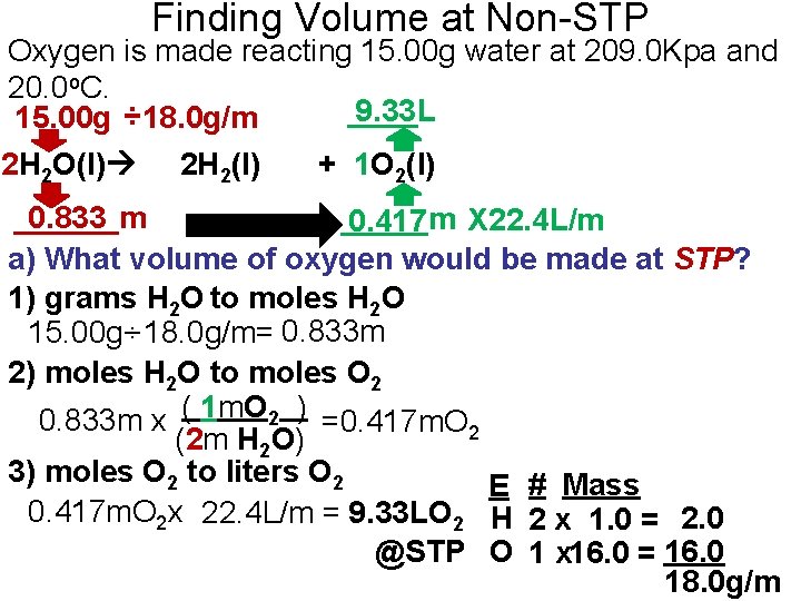 Finding Volume at Non-STP Oxygen is made reacting 15. 00 g water at 209.