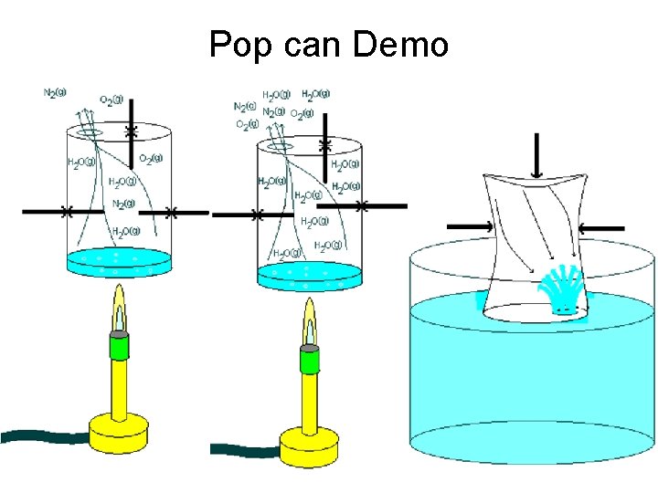 Pop can Demo 