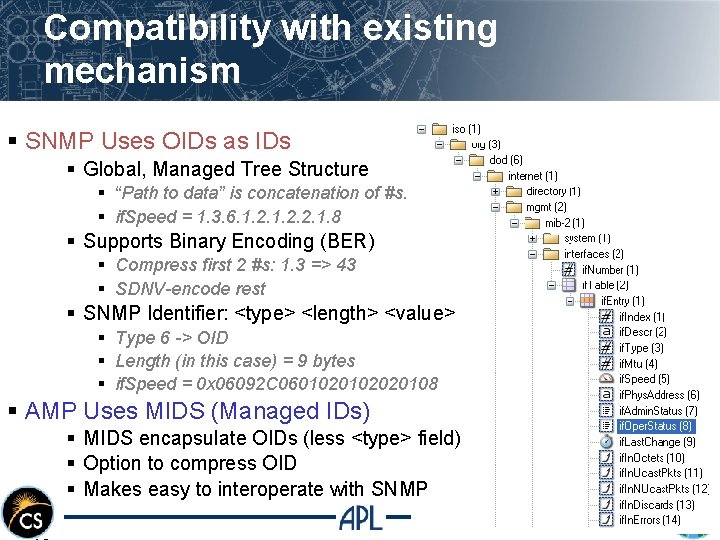 Compatibility with existing mechanism § SNMP Uses OIDs as IDs § Global, Managed Tree