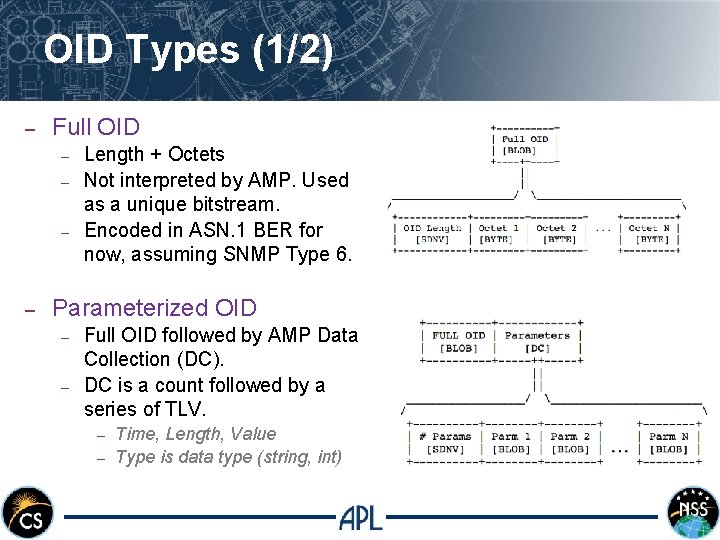 OID Types (1/2) – Full OID – – Length + Octets Not interpreted by