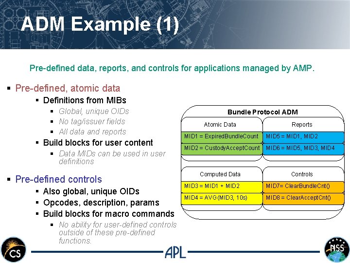 ADM Example (1) Pre-defined data, reports, and controls for applications managed by AMP. §