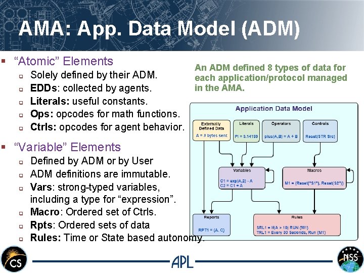 AMA: App. Data Model (ADM) § “Atomic” Elements q q q Solely defined by