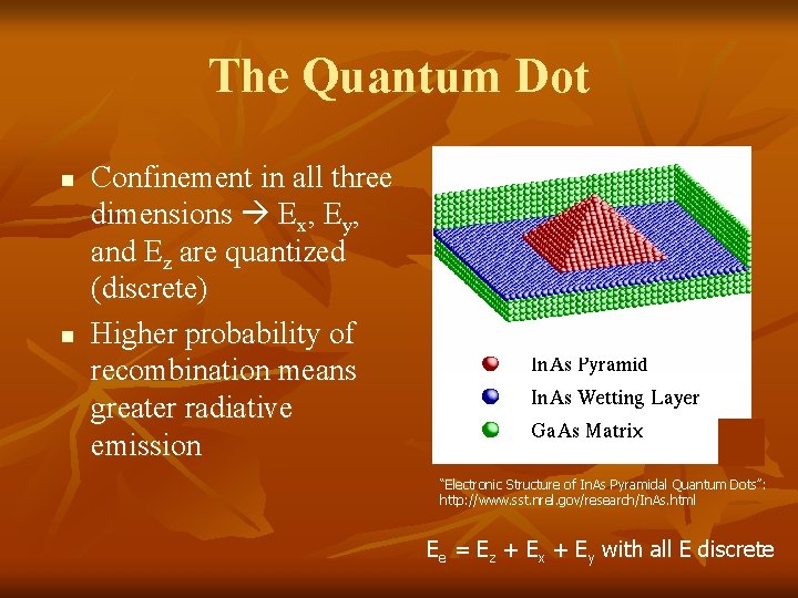 The Quantum Dot n n Confinement in all three dimensions Ex, Ey, and Ez
