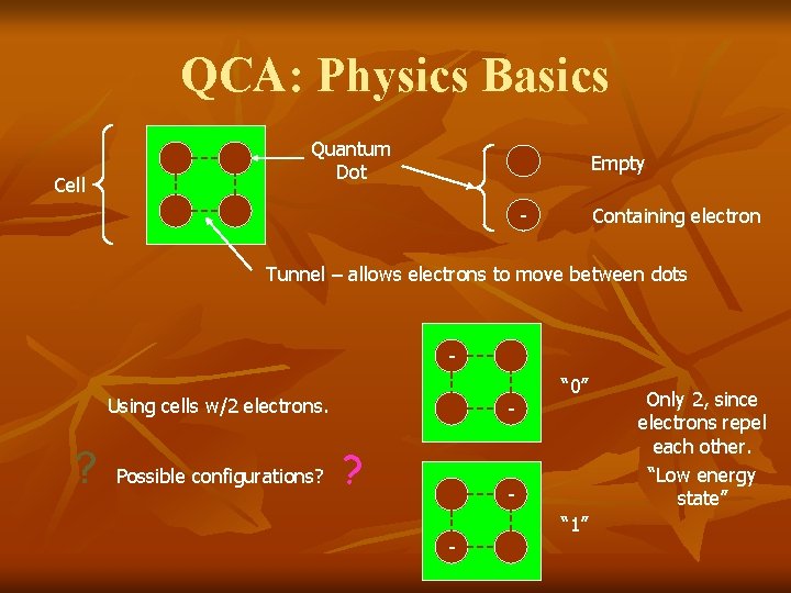 QCA: Physics Basics Cell Quantum Dot Empty Containing electron - Tunnel – allows electrons