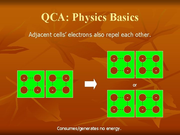 QCA: Physics Basics Adjacent cells’ electrons also repel each other. - - - or
