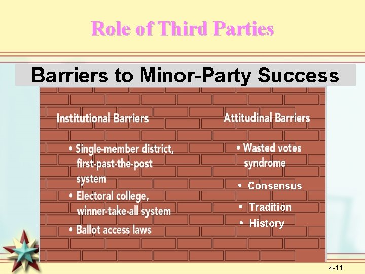 Role of Third Parties Barriers to Minor-Party Success • Consensus • History • Tradition