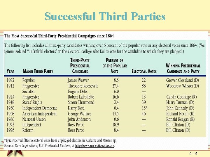 Successful Third Parties 4 -14 