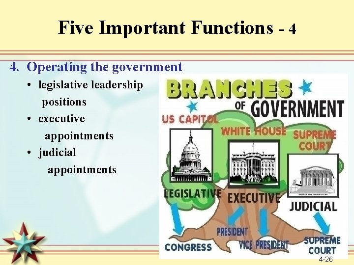 Five Important Functions - 4 4. Operating the government • legislative leadership positions •