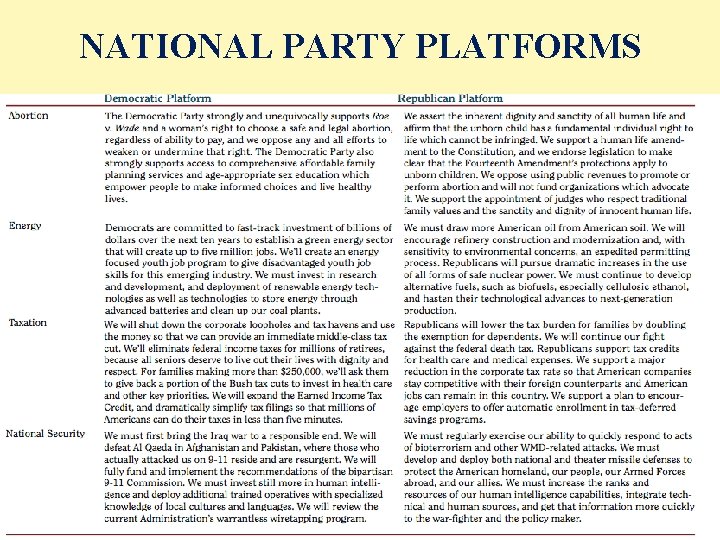 NATIONAL PARTY PLATFORMS 8 -45 