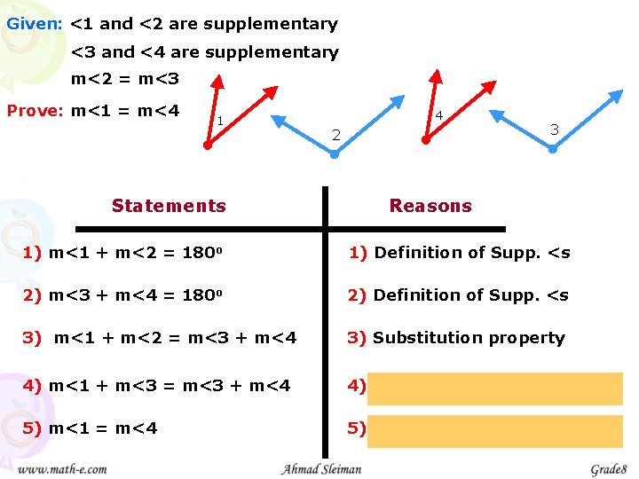 Given: <1 and <2 are supplementary <3 and <4 are supplementary m<2 = m<3