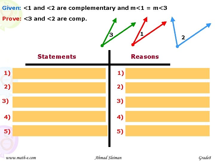 Given: <1 and <2 are complementary and m<1 = m<3 Prove: <3 and <2