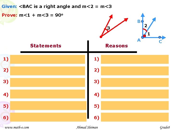 Given: <BAC is a right angle and m<2 = m<3 Prove: m<1 + m<3