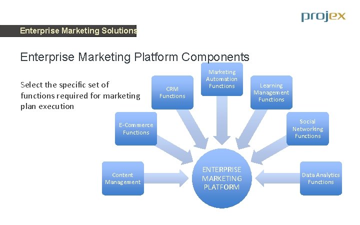 Enterprise Marketing Solutions Enterprise Marketing Platform Components Select the specific set of functions required