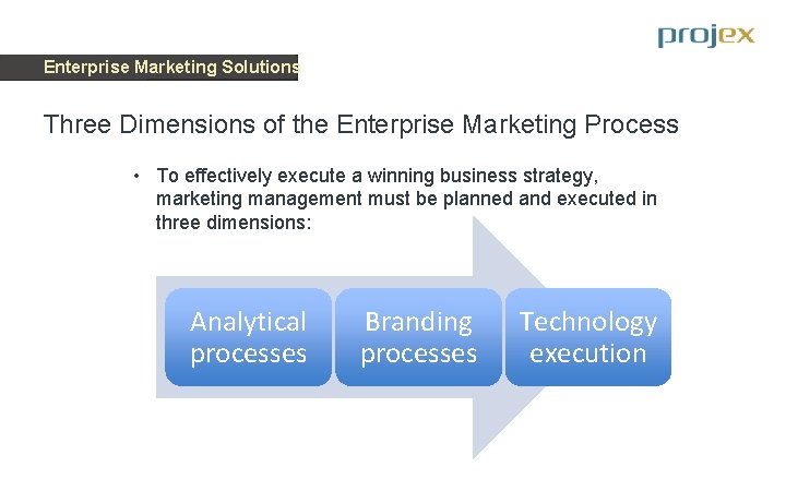 Enterprise Marketing Solutions Three Dimensions of the Enterprise Marketing Process • To effectively execute