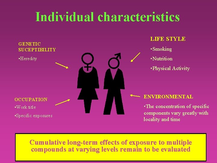 Individual characteristics GENETIC SUCEPTIBILITY • Heredity LIFE STYLE • Smoking • Nutrition • Physical