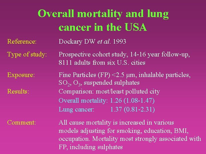 Overall mortality and lung cancer in the USA Reference: Dockary DW et al. 1993