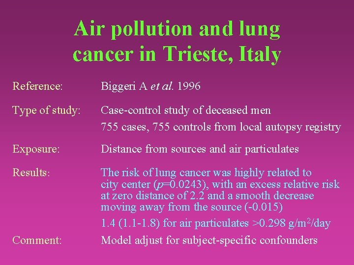 Air pollution and lung cancer in Trieste, Italy Reference: Biggeri A et al. 1996