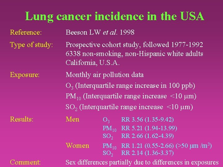 Lung cancer incidence in the USA Reference: Beeson LW et al. 1998 Type of