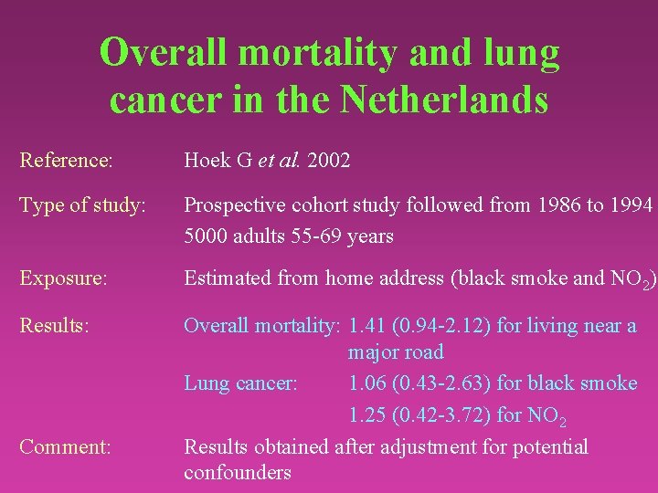 Overall mortality and lung cancer in the Netherlands Reference: Hoek G et al. 2002