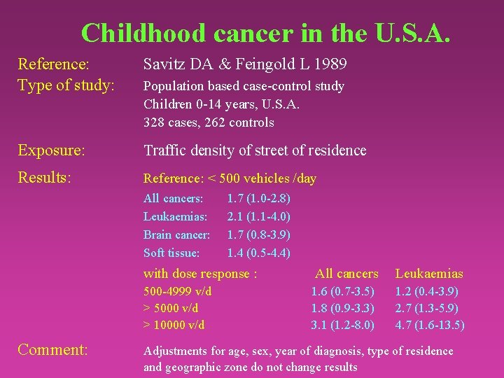 Childhood cancer in the U. S. A. Reference: Type of study: Savitz DA &