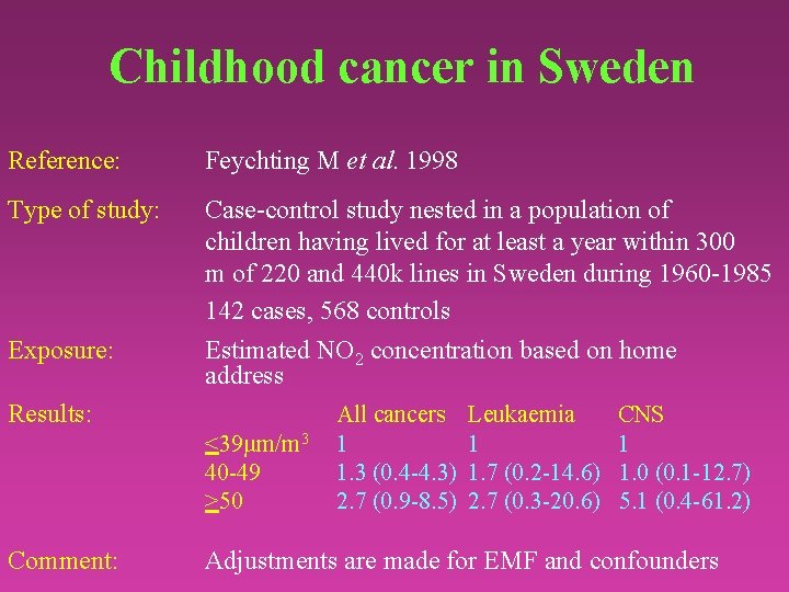 Childhood cancer in Sweden Reference: Feychting M et al. 1998 Type of study: Case-control