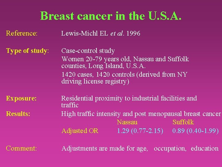 Breast cancer in the U. S. A. Reference: Lewis-Michl EL et al. 1996 Type